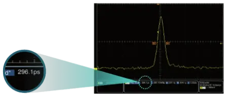 PICO LEGEND cihazının pikosaniyelik ultra kısa atım süresini anlatan grafik