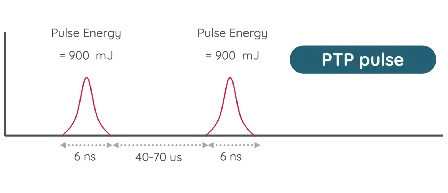 Q MASTER PTP Pulse modu